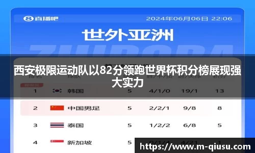 西安极限运动队以82分领跑世界杯积分榜展现强大实力